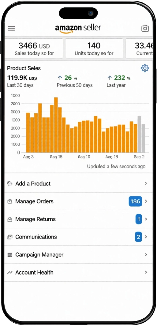 Amazon Automation sales results screenshot