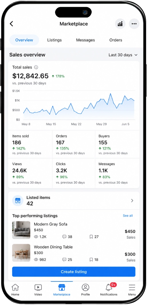 Facebook Marketplace Automation sales results screenshot