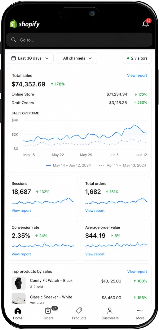 Shopify Automation sales results screenshot